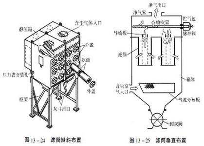 濾筒除塵器的除塵過程介紹